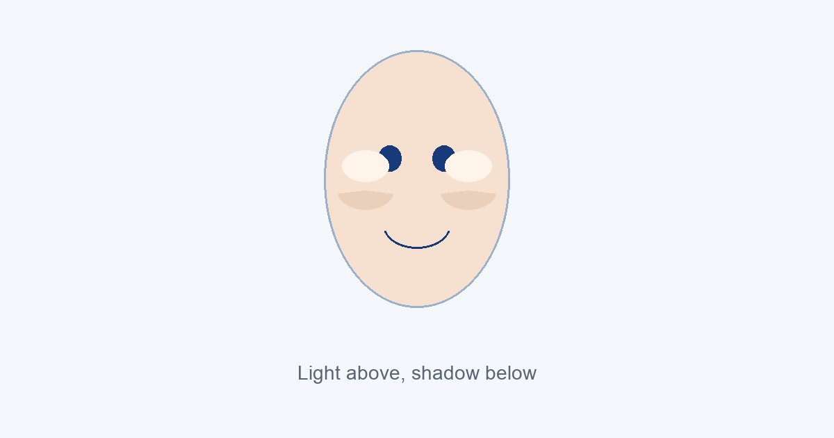 Face with high cheekbones showing light on top and shadow below
