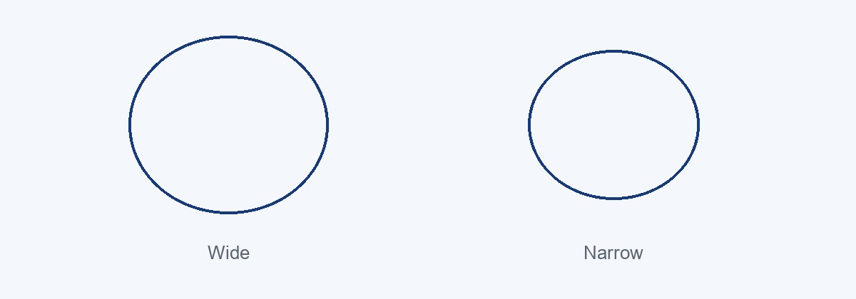 Wide vs narrow cheekbones shown on two face outlines