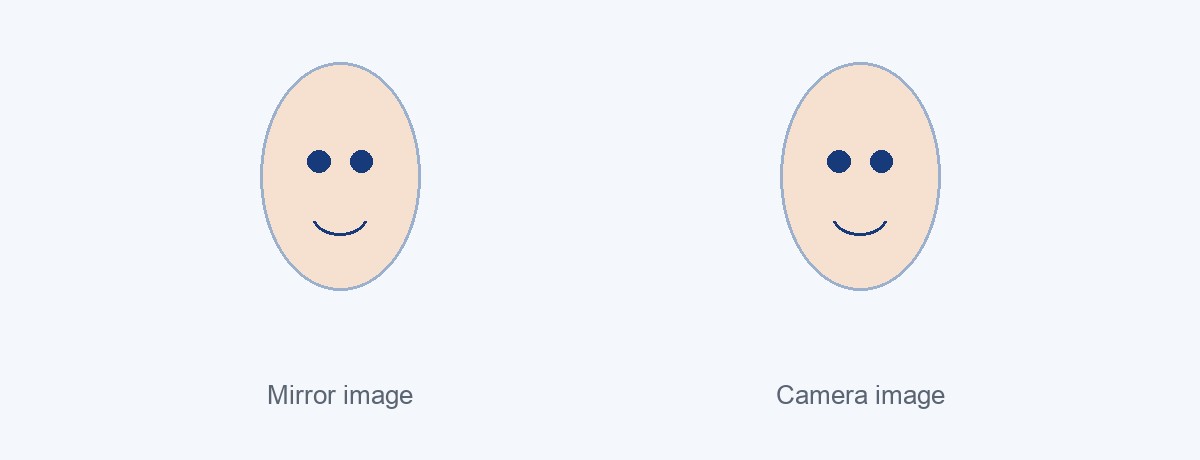Mirror image vs camera image of the same face