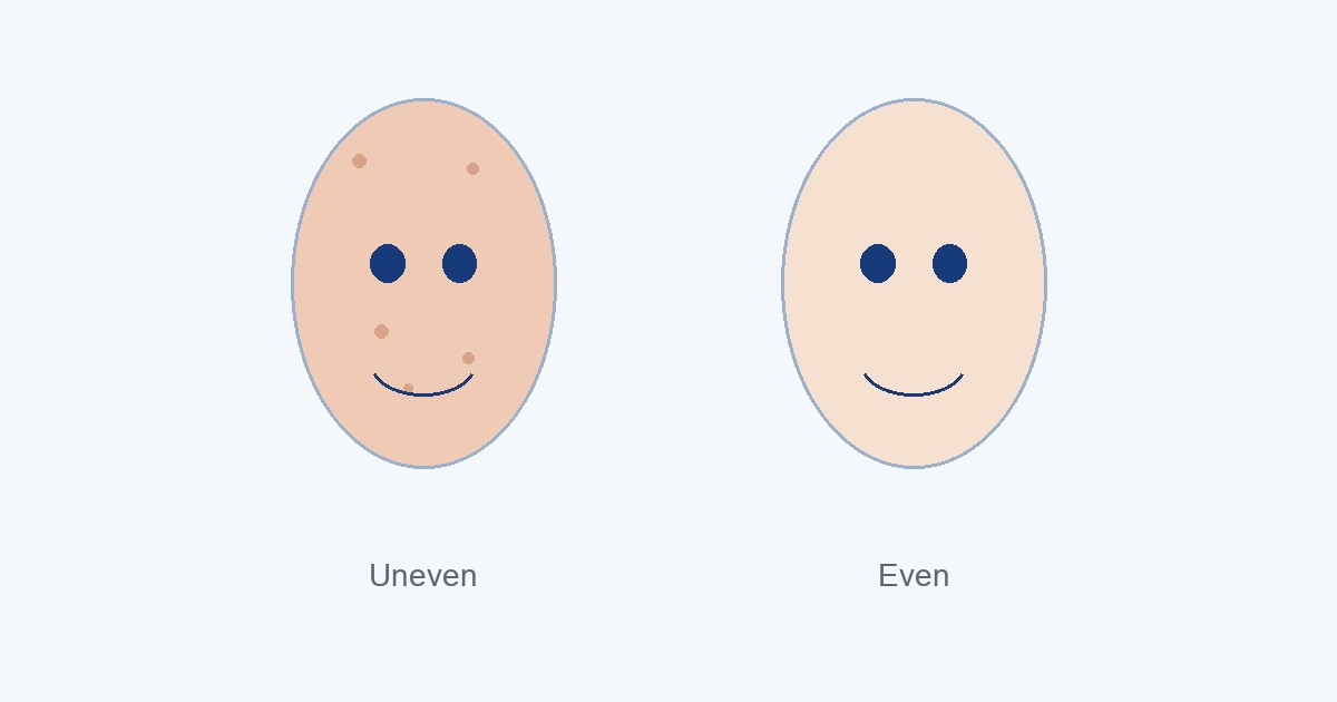 Same face with uneven and even skin tone side by side